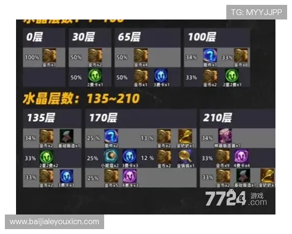 云顶手机版免费领取攻略，教你快速获取丰富的游戏奖励和皮肤