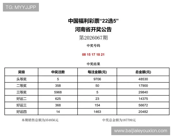 快3开奖查询结果最新公布,实时更新确保您第一时间掌握中奖信息 快3开奖查询结果最新公布,实时更新确保您第一时间掌握中奖信息
