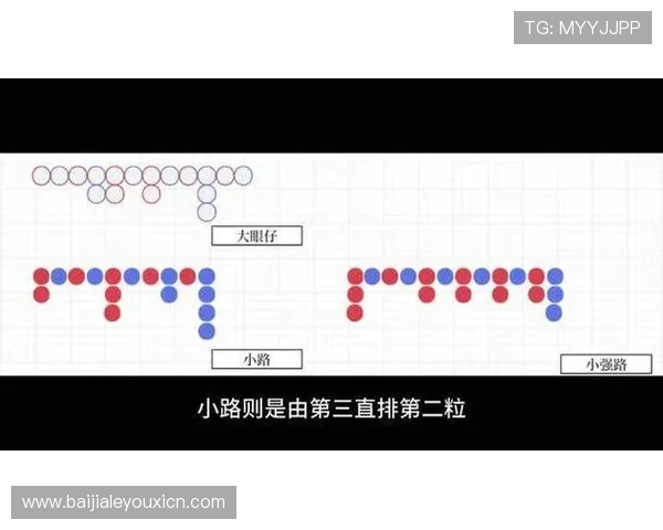 掌握百家乐下三路的技巧与策略，轻松应对各种游戏局势实现稳健盈利