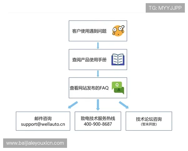 解决迈博真人会员登录不上问题的详细步骤与技术支持