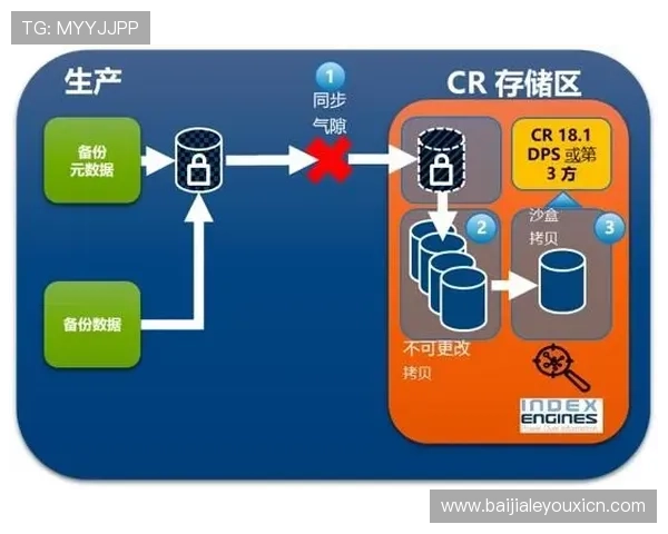 全面解析AG视讯电脑版的安全性与稳定性保障措施提升游戏体验